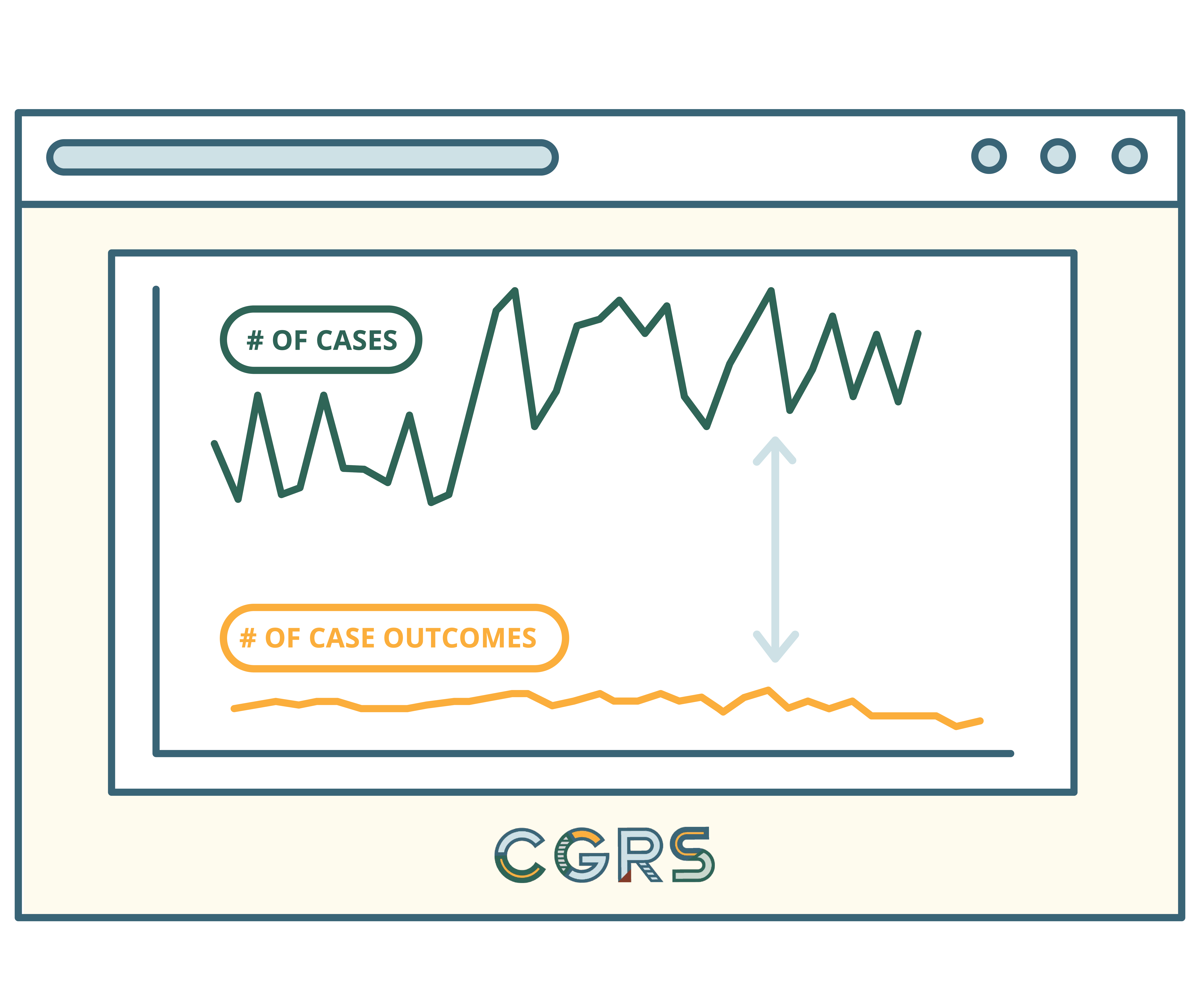 Drawing of a Graph depicting case outcome reporting
