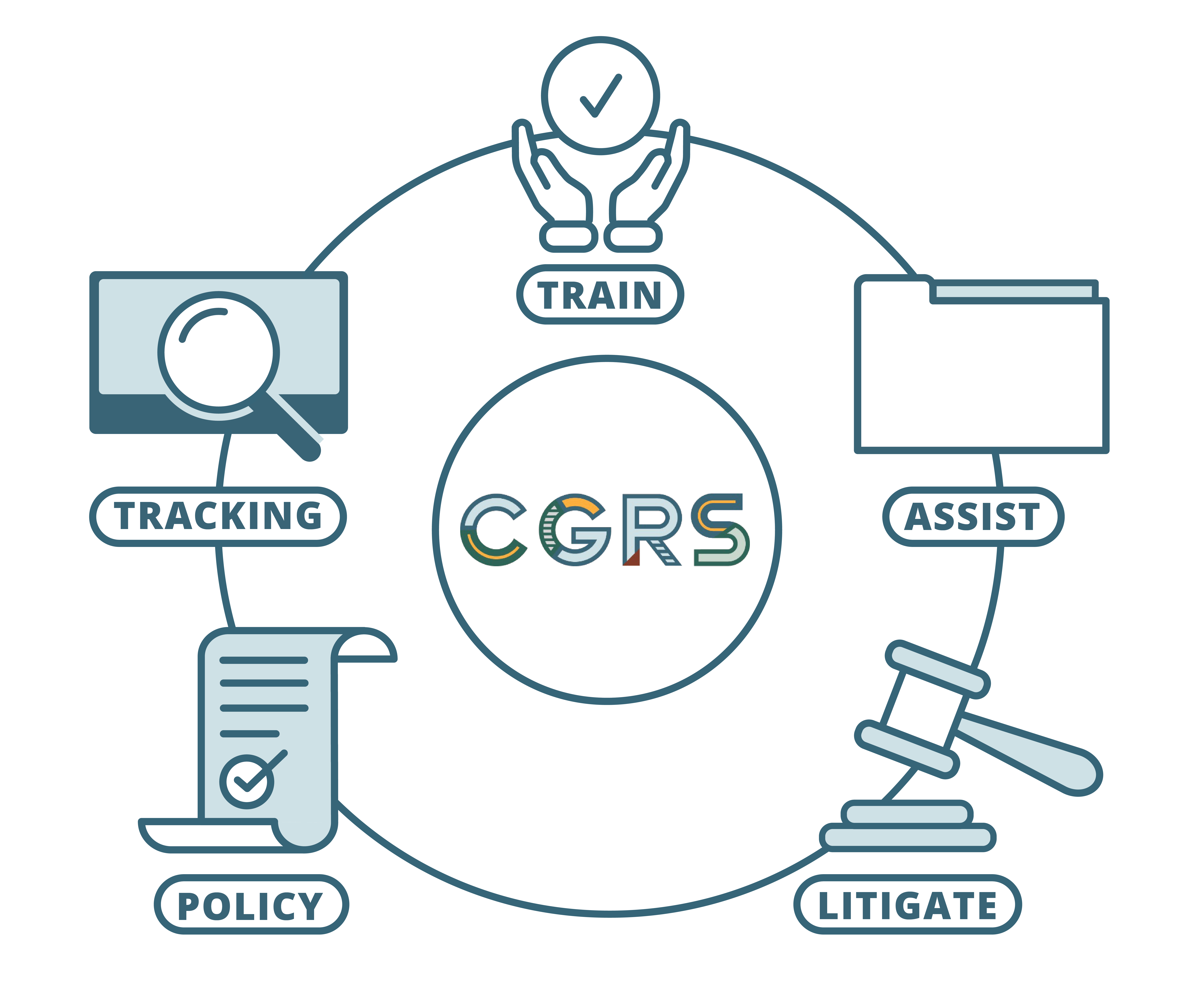Flowchart of CGRS's outcome reporting system